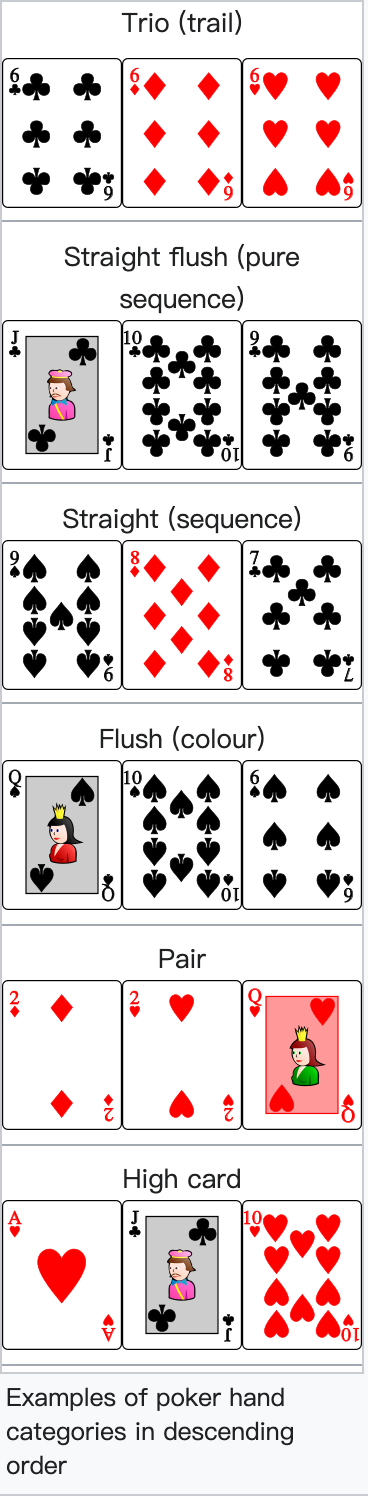 google play protect Rummy Salary